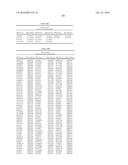 GENETIC MARKERS ASSOCIATED WITH SCOLIOSIS AND USES THEREOF diagram and image