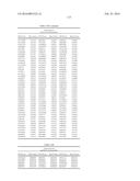 GENETIC MARKERS ASSOCIATED WITH SCOLIOSIS AND USES THEREOF diagram and image