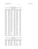 GENETIC MARKERS ASSOCIATED WITH SCOLIOSIS AND USES THEREOF diagram and image