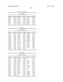 GENETIC MARKERS ASSOCIATED WITH SCOLIOSIS AND USES THEREOF diagram and image