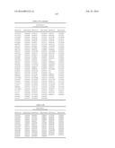 GENETIC MARKERS ASSOCIATED WITH SCOLIOSIS AND USES THEREOF diagram and image