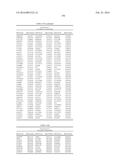 GENETIC MARKERS ASSOCIATED WITH SCOLIOSIS AND USES THEREOF diagram and image