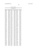 GENETIC MARKERS ASSOCIATED WITH SCOLIOSIS AND USES THEREOF diagram and image