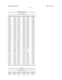 GENETIC MARKERS ASSOCIATED WITH SCOLIOSIS AND USES THEREOF diagram and image