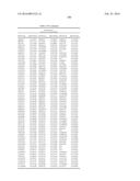 GENETIC MARKERS ASSOCIATED WITH SCOLIOSIS AND USES THEREOF diagram and image