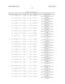 GENETIC MARKERS ASSOCIATED WITH SCOLIOSIS AND USES THEREOF diagram and image