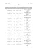 GENETIC MARKERS ASSOCIATED WITH SCOLIOSIS AND USES THEREOF diagram and image