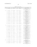 GENETIC MARKERS ASSOCIATED WITH SCOLIOSIS AND USES THEREOF diagram and image