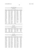 GENETIC MARKERS ASSOCIATED WITH SCOLIOSIS AND USES THEREOF diagram and image