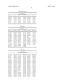 GENETIC MARKERS ASSOCIATED WITH SCOLIOSIS AND USES THEREOF diagram and image