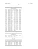 GENETIC MARKERS ASSOCIATED WITH SCOLIOSIS AND USES THEREOF diagram and image