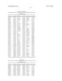 GENETIC MARKERS ASSOCIATED WITH SCOLIOSIS AND USES THEREOF diagram and image