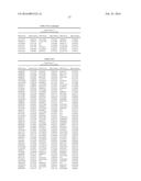 GENETIC MARKERS ASSOCIATED WITH SCOLIOSIS AND USES THEREOF diagram and image