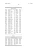 GENETIC MARKERS ASSOCIATED WITH SCOLIOSIS AND USES THEREOF diagram and image