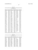 GENETIC MARKERS ASSOCIATED WITH SCOLIOSIS AND USES THEREOF diagram and image