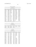 GENETIC MARKERS ASSOCIATED WITH SCOLIOSIS AND USES THEREOF diagram and image