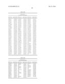 GENETIC MARKERS ASSOCIATED WITH SCOLIOSIS AND USES THEREOF diagram and image