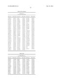 GENETIC MARKERS ASSOCIATED WITH SCOLIOSIS AND USES THEREOF diagram and image