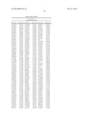 GENETIC MARKERS ASSOCIATED WITH SCOLIOSIS AND USES THEREOF diagram and image