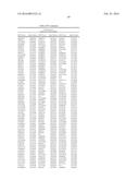 GENETIC MARKERS ASSOCIATED WITH SCOLIOSIS AND USES THEREOF diagram and image