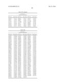 GENETIC MARKERS ASSOCIATED WITH SCOLIOSIS AND USES THEREOF diagram and image