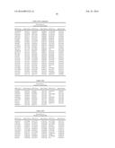 GENETIC MARKERS ASSOCIATED WITH SCOLIOSIS AND USES THEREOF diagram and image