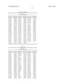 GENETIC MARKERS ASSOCIATED WITH SCOLIOSIS AND USES THEREOF diagram and image