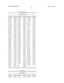 GENETIC MARKERS ASSOCIATED WITH SCOLIOSIS AND USES THEREOF diagram and image