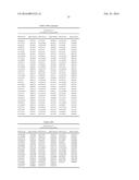 GENETIC MARKERS ASSOCIATED WITH SCOLIOSIS AND USES THEREOF diagram and image