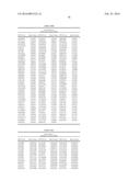 GENETIC MARKERS ASSOCIATED WITH SCOLIOSIS AND USES THEREOF diagram and image