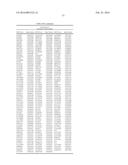 GENETIC MARKERS ASSOCIATED WITH SCOLIOSIS AND USES THEREOF diagram and image