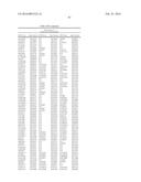 GENETIC MARKERS ASSOCIATED WITH SCOLIOSIS AND USES THEREOF diagram and image