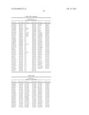 GENETIC MARKERS ASSOCIATED WITH SCOLIOSIS AND USES THEREOF diagram and image