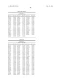 GENETIC MARKERS ASSOCIATED WITH SCOLIOSIS AND USES THEREOF diagram and image