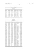 GENETIC MARKERS ASSOCIATED WITH SCOLIOSIS AND USES THEREOF diagram and image