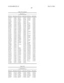 GENETIC MARKERS ASSOCIATED WITH SCOLIOSIS AND USES THEREOF diagram and image