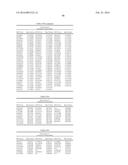 GENETIC MARKERS ASSOCIATED WITH SCOLIOSIS AND USES THEREOF diagram and image