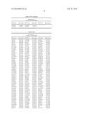 GENETIC MARKERS ASSOCIATED WITH SCOLIOSIS AND USES THEREOF diagram and image