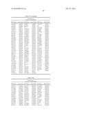 GENETIC MARKERS ASSOCIATED WITH SCOLIOSIS AND USES THEREOF diagram and image