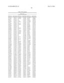 GENETIC MARKERS ASSOCIATED WITH SCOLIOSIS AND USES THEREOF diagram and image