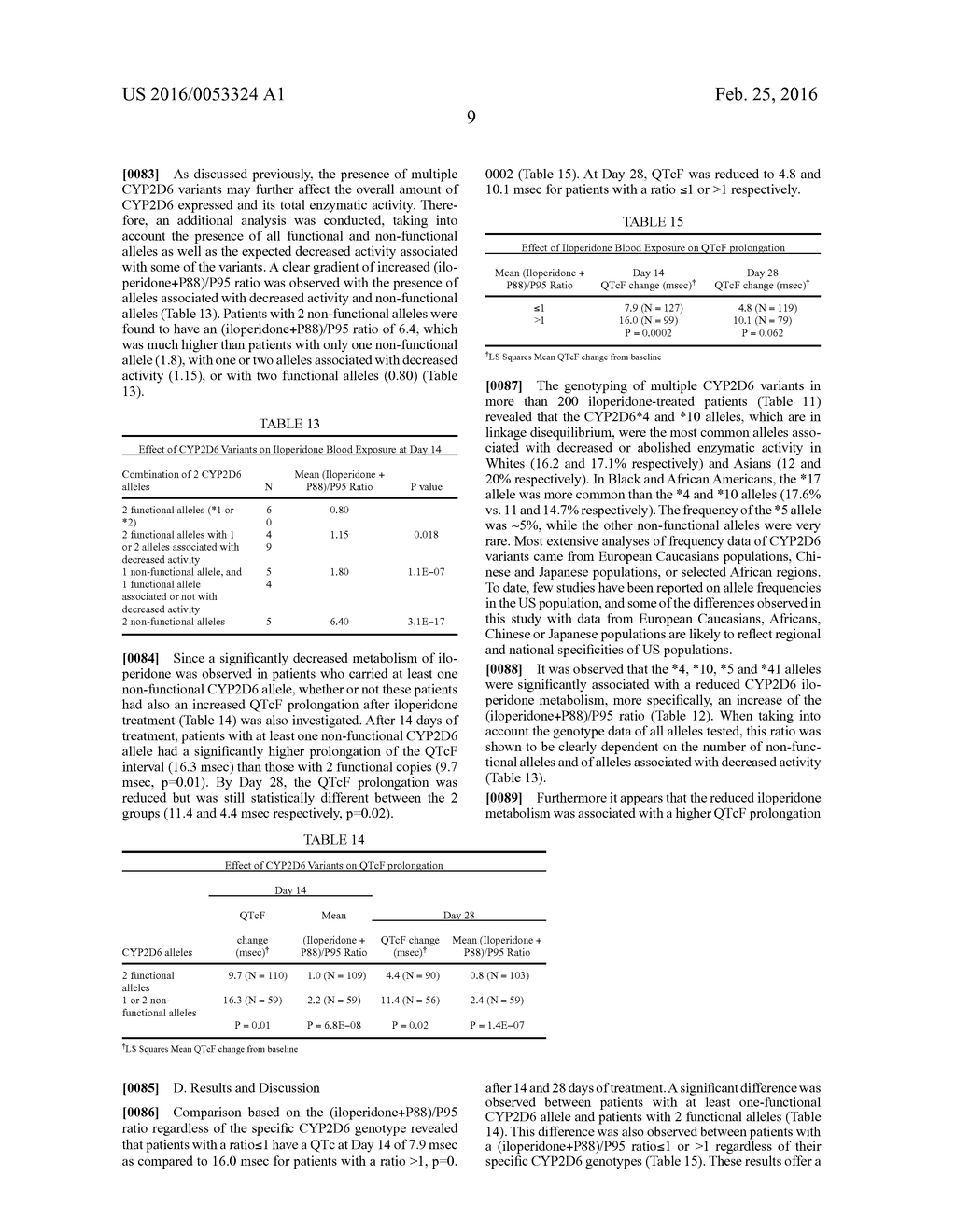 METHODS FOR THE ADMINISTRATION OF ILOPERIDONE - diagram, schematic, and image 10