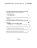 PERSONALIZED BIOMARKERS FOR CANCER diagram and image