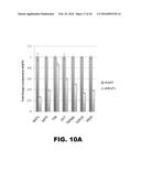 COMPOSITIONS AND METHODS FOR DETECTING CANCER METASTASIS diagram and image