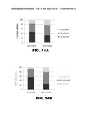 COMPOSITIONS AND METHODS FOR DETECTING CANCER METASTASIS diagram and image