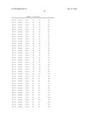 COMPOSITIONS AND METHODS FOR DETECTING CANCER METASTASIS diagram and image