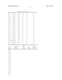 COMPOSITIONS AND METHODS FOR DETECTING CANCER METASTASIS diagram and image