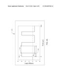 HIGH POWER IMPULSE MAGNETRON SPUTTERING PROCESS TO ACHIEVE A HIGH DENSITY     HIGH SP3 CONTAINING LAYER diagram and image