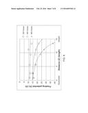 HIGH POWER IMPULSE MAGNETRON SPUTTERING PROCESS TO ACHIEVE A HIGH DENSITY     HIGH SP3 CONTAINING LAYER diagram and image