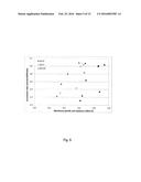 LOW-ENERGY ELECTROCHEMICAL SEPARATION OF ISOTOPES diagram and image