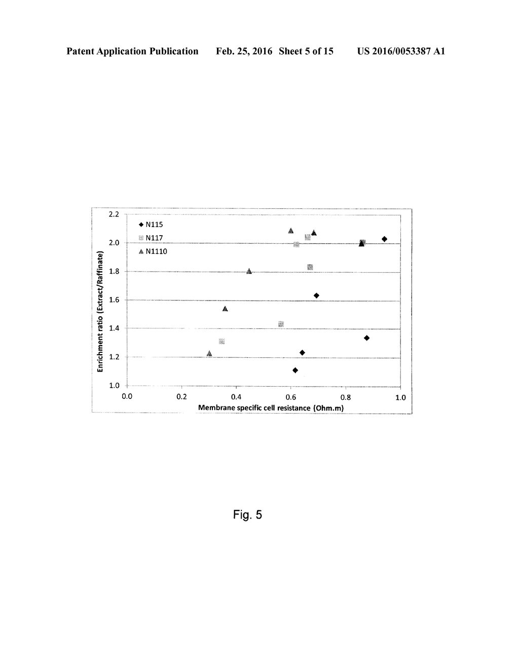 LOW-ENERGY ELECTROCHEMICAL SEPARATION OF ISOTOPES - diagram, schematic, and image 06